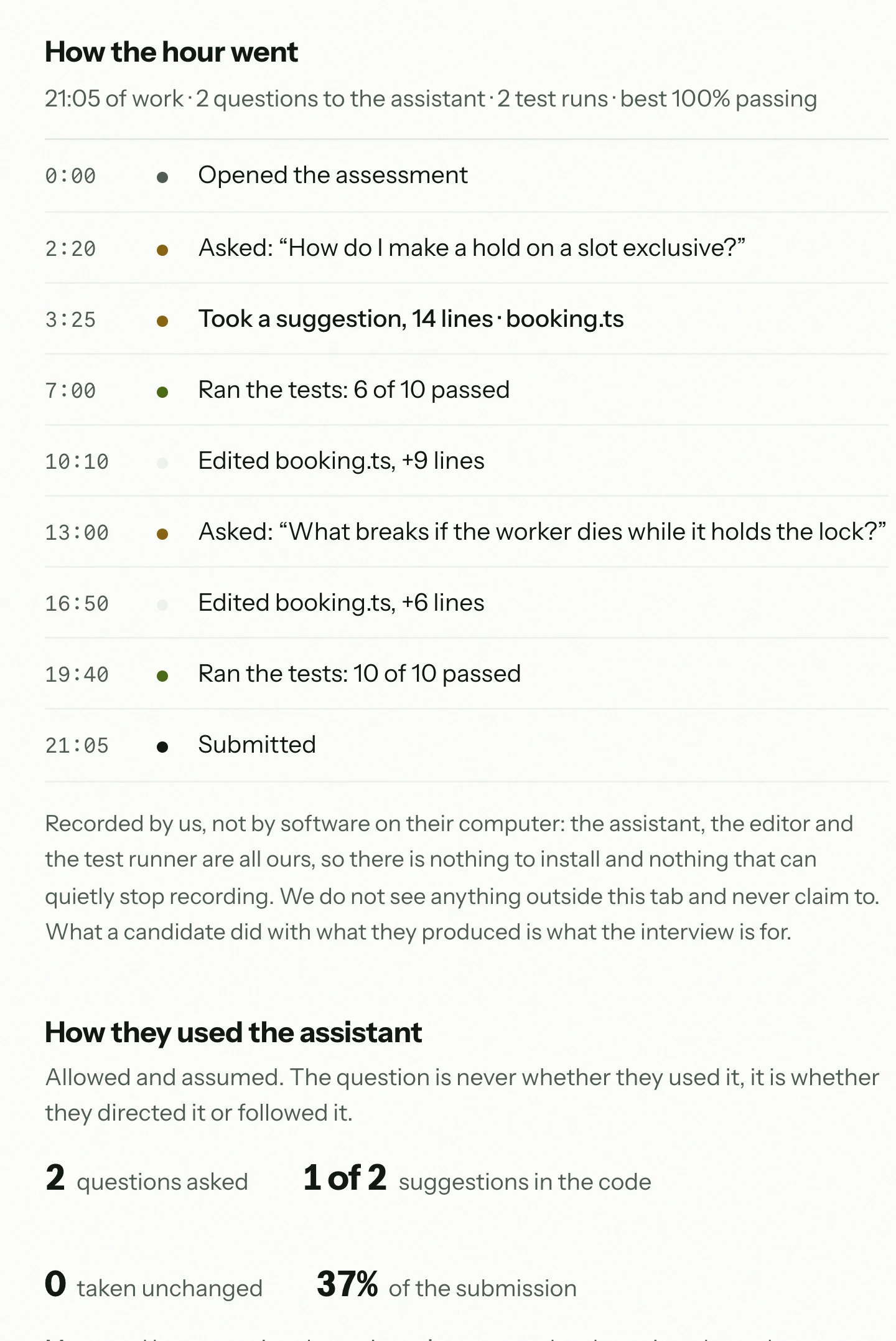 How a coding assessment went, minute by minute, and how the candidate used the assistant.